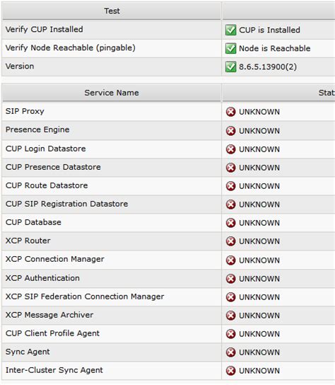 cisco up replication watcher logs|cisco cucm database replication.